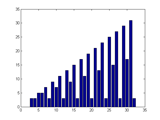 کد متلب (MATLAB) : مثال شماره 25