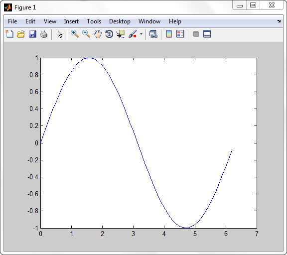 تغییر ویژگی های شکل رسم شده، در متلب (MATLAB)