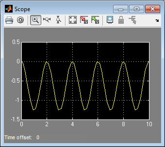 استفاده از سیمولینک (simulink) نرم افزار متلب برای تحلیل مدارهای الکتریکی (مناسب برای دانشجویان برق، مخصوصا درس مدار 1 و مدار 2)