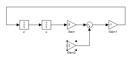 سیمولینک (SIMULINK) در متلب