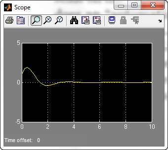 سیمولینک (SIMULINK) در متلب