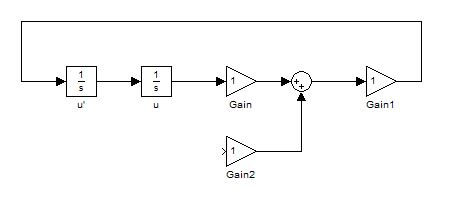 سیمولینک (SIMULINK) در متلب