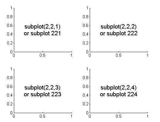رسم چند شکل کنار هم در یک پنجره، با دستور subplot ، در متلب (MATLAB)