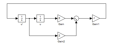 سیمولینک (SIMULINK) در متلب