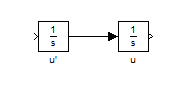 سیمولینک (SIMULINK) در متلب