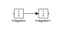 سیمولینک (SIMULINK) در متلب