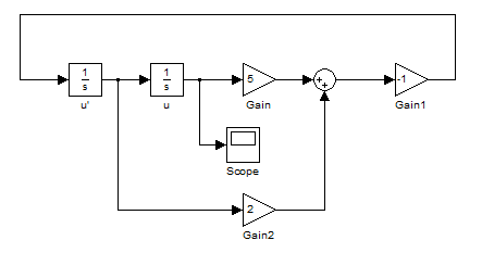 سیمولینک (SIMULINK) در متلب