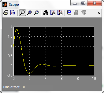 سیمولینک (SIMULINK) در متلب