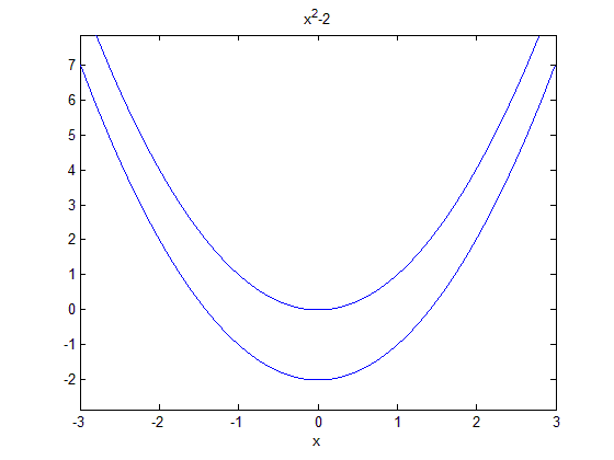 نمایش چندین منحنی در یک شکل، در متلب (MATLAB)