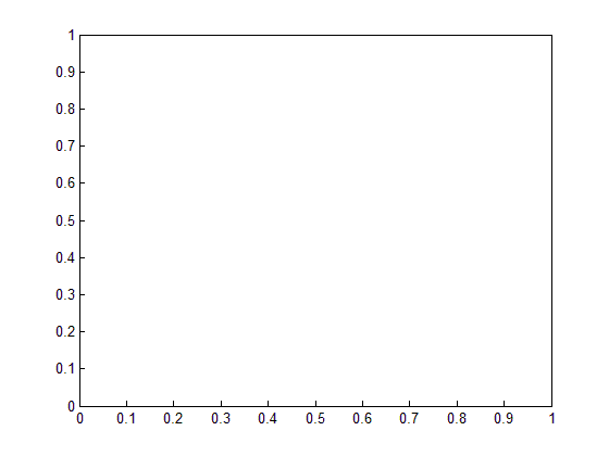 رسم یک مستطیل دو بعدی، با دستور rectangle ، در متلب (MATLAB)