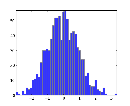 رسم هیستوگرام زاویه ای (Angle histogram)، با دستور rose ، در متلب (MATLAB)