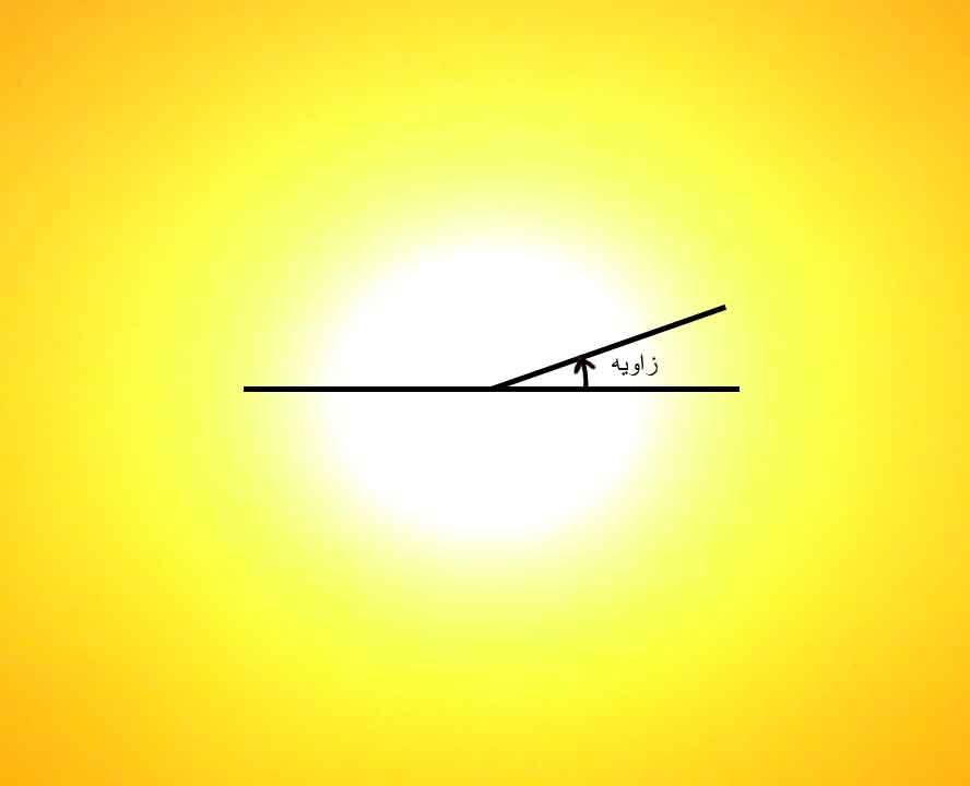 رسم هیستوگرام زاویه ای (Angle histogram)، با دستور rose ، در متلب (MATLAB)