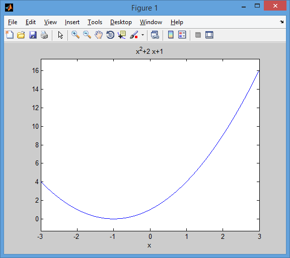 ذخیره شکل رسم شده توسط متلب (MATLAB)، به صورت یک فایل عکس (با فرمت دلخواه) در کامپیوتر