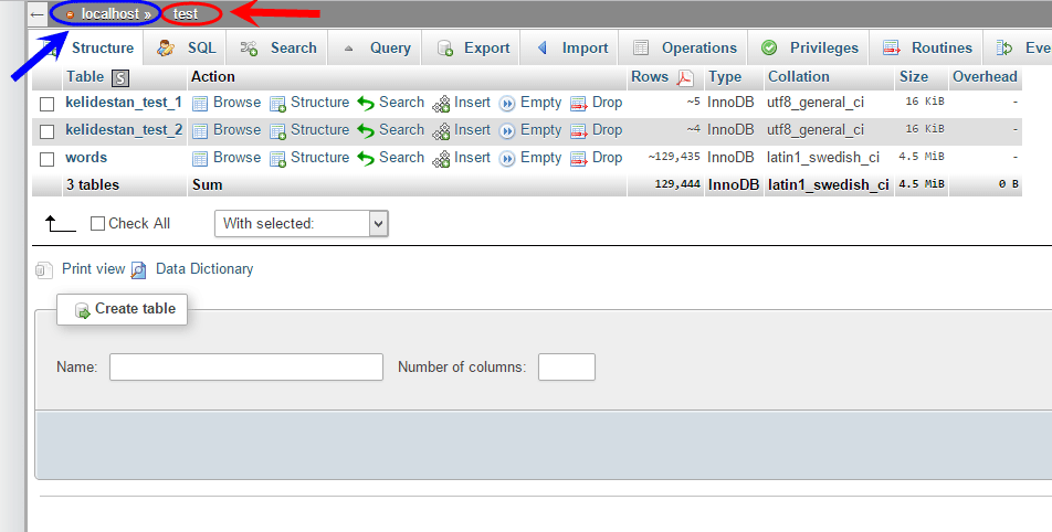 تهیه فایل Back up از جدول های پایگاه داده (Database)، در phpMyAdmin 