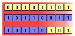 الگوریتم ژنتیک (GA-Genetic Algorithm)