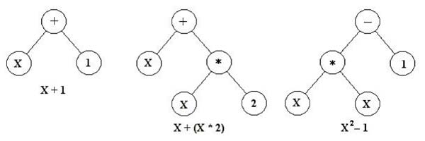 الگوریتم ژنتیک (GA-Genetic Algorithm)