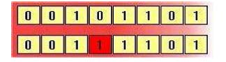 الگوریتم ژنتیک (GA-Genetic Algorithm)