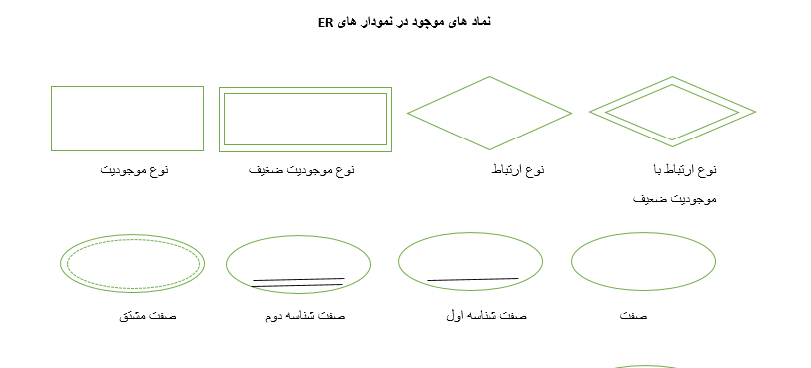 آموزش اصول طراحی پایگاه داده