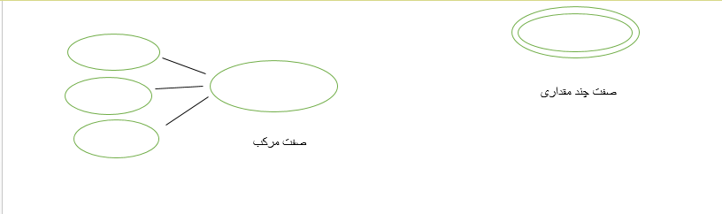 آموزش اصول طراحی پایگاه داده