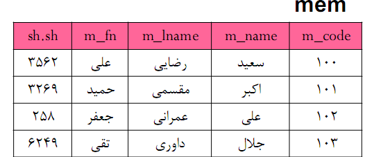 جبر رابطه ای (در پایگاه داده)