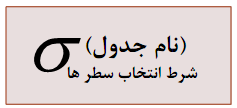 جبر رابطه ای (در پایگاه داده)