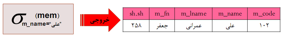 جبر رابطه ای (در پایگاه داده)