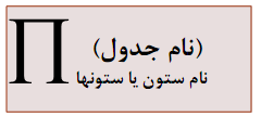 جبر رابطه ای (در پایگاه داده)