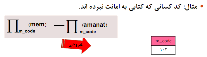 جبر رابطه ای (در پایگاه داده)