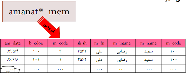 جبر رابطه ای (در پایگاه داده)