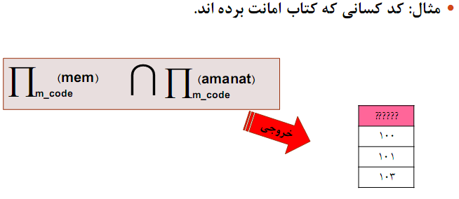 جبر رابطه ای (در پایگاه داده)
