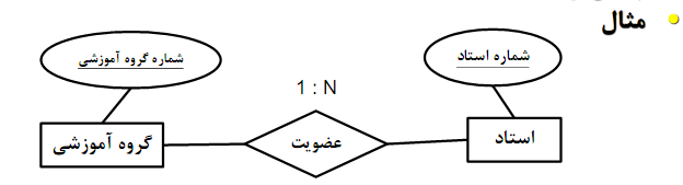 تبدیل نمودار ER به جداول بانک اطلاعاتی (در پایگاه داده)