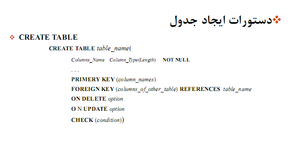 دستورات SQL (در پایگاه داده)