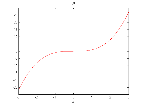 تعیین رنگ خطوط منحنی های رسم شده با دستور ezplot ، با دستور set ، در متلب (MATLAB)