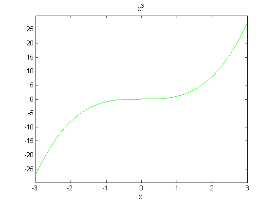 تعیین رنگ خطوط منحنی های رسم شده با دستور ezplot ، با دستور set ، در متلب (MATLAB)