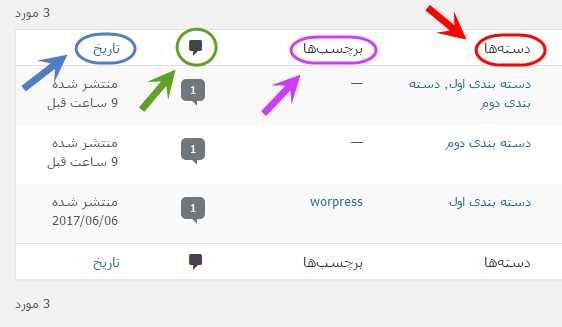 مشاهده فهرست همه نوشته ها (Post) برای مدیریت آنها (ویرایش، حذف و ...)، در وردپرس (WordPress)