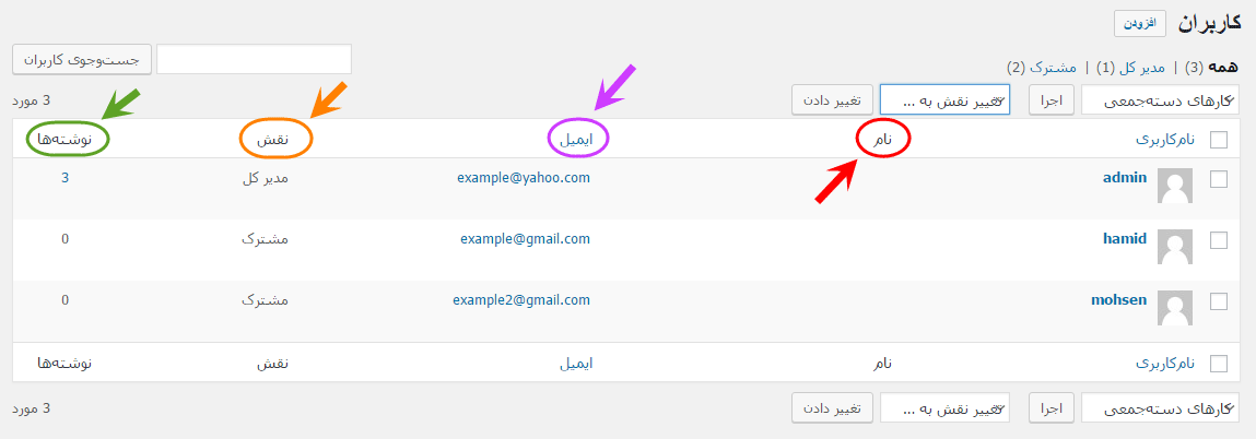 مشاهده فهرست همه کاربران (User) برای مدیریت آنها (ویرایش، حذف، افزودن و ...)، در وردپرس (WordPress)