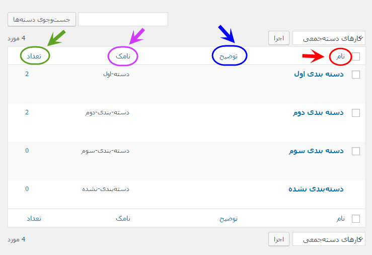 مشاهده فهرست همه دسته بندی ها (Category) برای مدیریت آنها (ویرایش، حذف، افزودن و ...)، در وردپرس (WordPress)