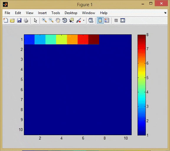 مشاهده تغییرات عناصر یک ماتریس به صورت فیلم (انیمیشن)، در متلب (MATLAB)