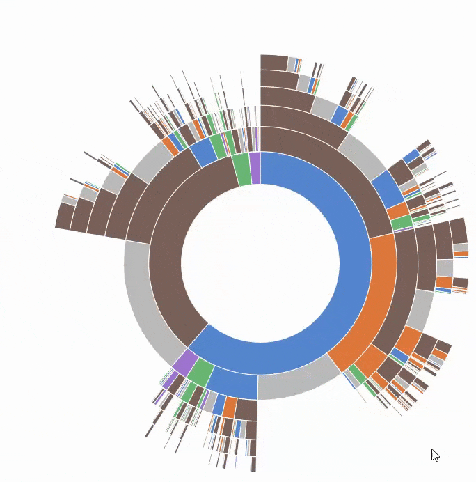 معرفی D3.js برای نمایش اطلاعات با رسم شکل ها و نمودارها در وب سایت