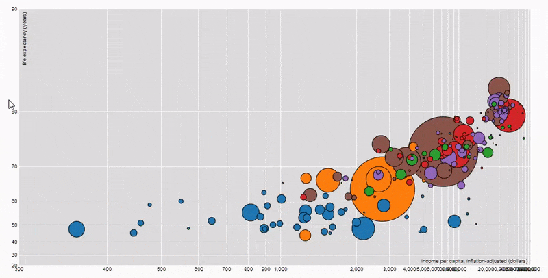 معرفی D3.js برای نمایش اطلاعات با رسم شکل ها و نمودارها در وب سایت