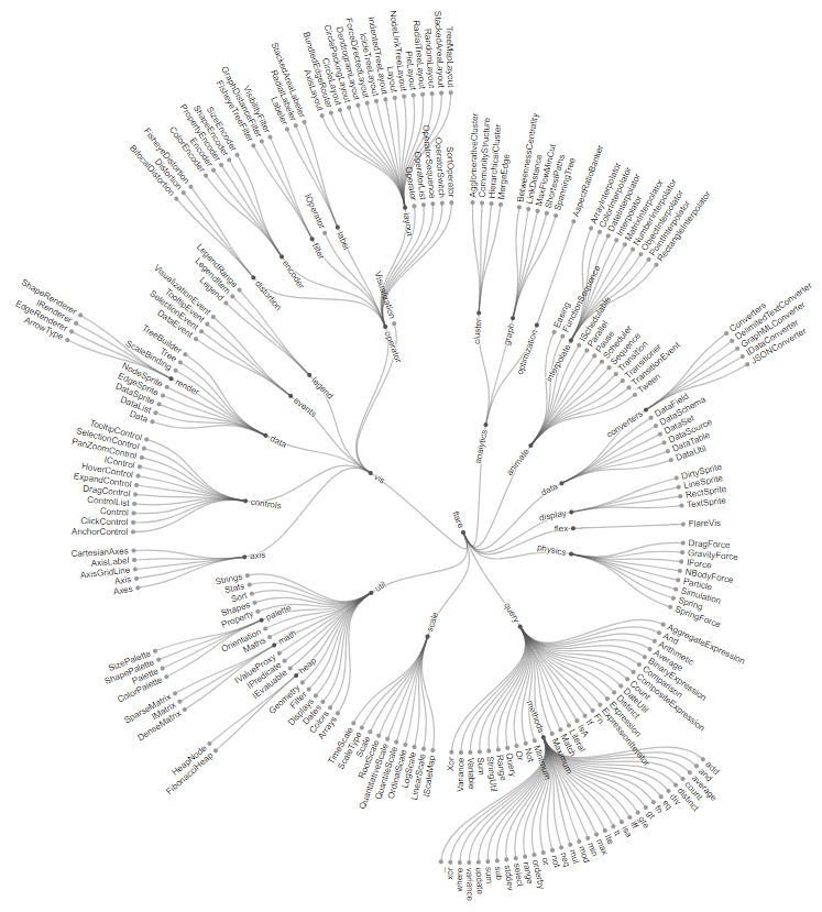 معرفی D3.js برای نمایش اطلاعات با رسم شکل ها و نمودارها در وب سایت