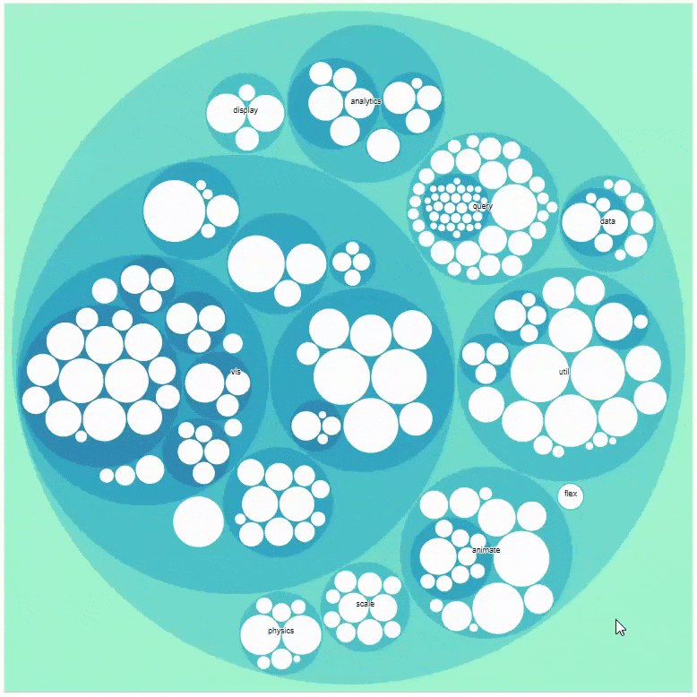 معرفی D3.js برای نمایش اطلاعات با رسم شکل ها و نمودارها در وب سایت