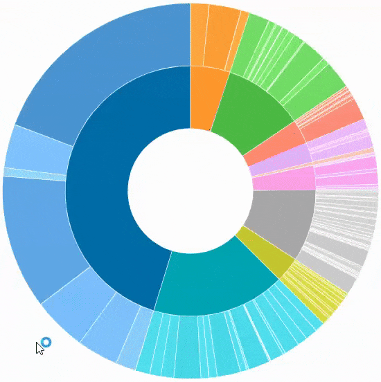 معرفی D3.js برای نمایش اطلاعات با رسم شکل ها و نمودارها در وب سایت
