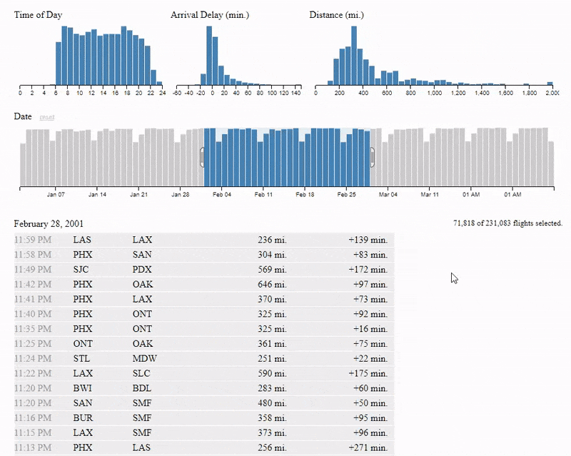 معرفی D3.js برای نمایش اطلاعات با رسم شکل ها و نمودارها در وب سایت