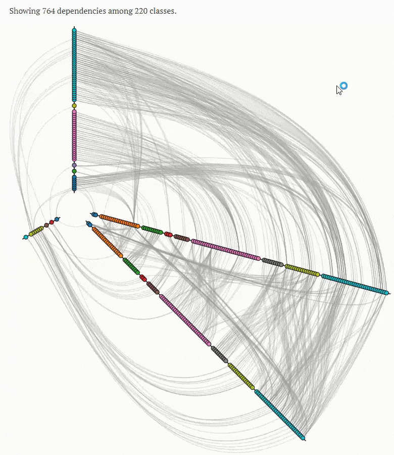 معرفی D3.js برای نمایش اطلاعات با رسم شکل ها و نمودارها در وب سایت