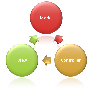 معرفی ASP.NET Core MVC برای طراحی وب سایت (اپلیکیشن وب - Web App)