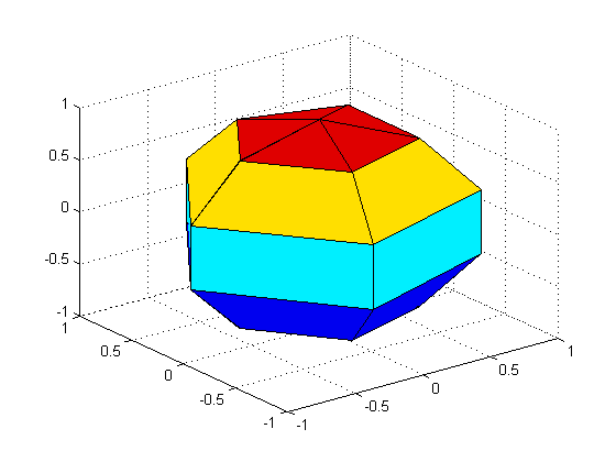 ساخت یک کره (Sphere)، با دستور sphere ، در متلب (MATLAB)
