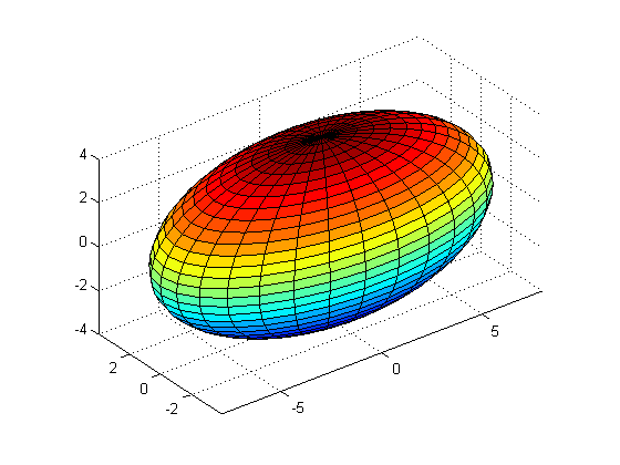 ساخت یک کره بیضوی (Ellipsoid)، با دستور ellipsoid ، در متلب (MATLAB)