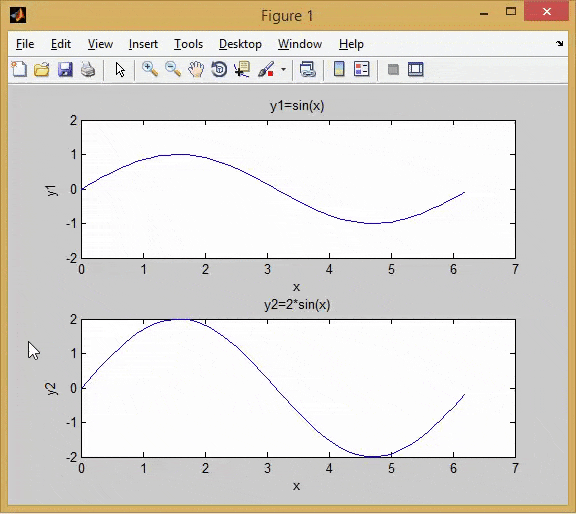 همگام سازی (یکسان سازی - Synchronize) محدوده (حداقل و حداکثر مقدار) محورهای مختصات (Axes) دو بعدی (2D) چند شکل (با قابلیت بزرگنمایی (Zoom In و Zoom Out) یا جابجایی (Pan) همزمان آن چند شکل)، با دستور linkaxes ، در متلب (MATLAB)