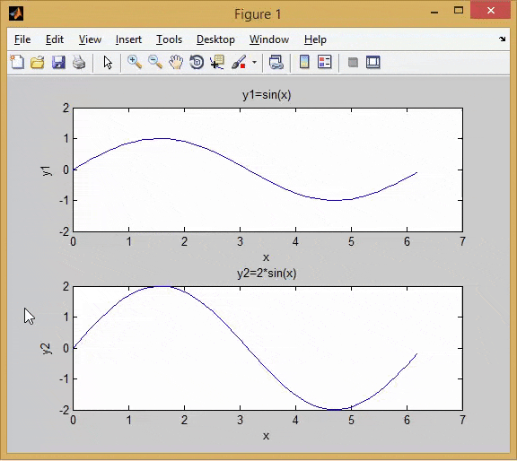 همگام سازی (یکسان سازی - Synchronize) محدوده (حداقل و حداکثر مقدار) محورهای مختصات (Axes) دو بعدی (2D) چند شکل (با قابلیت بزرگنمایی (Zoom In و Zoom Out) یا جابجایی (Pan) همزمان آن چند شکل)، با دستور linkaxes ، در متلب (MATLAB)